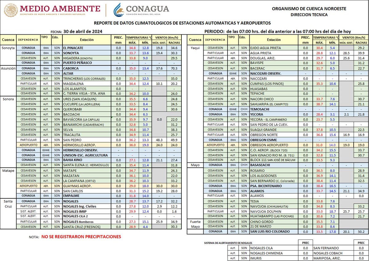 Reporte de estaciones meteorológicas automáticas. Fuente: @Conagua_Sonora