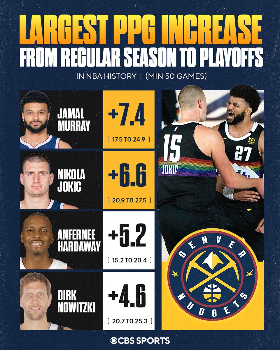 Playoff Jamal? Playoff Jokic? Playoff @nuggets