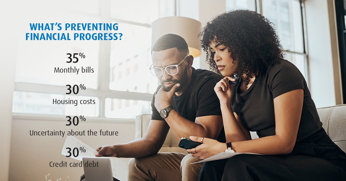 According to our latest Real Financial Progress Index, nearly three fourths (71%) of Americans are waiting on rate cuts before entering the housing market. Learn more here: spr.ly/6014jGkZn