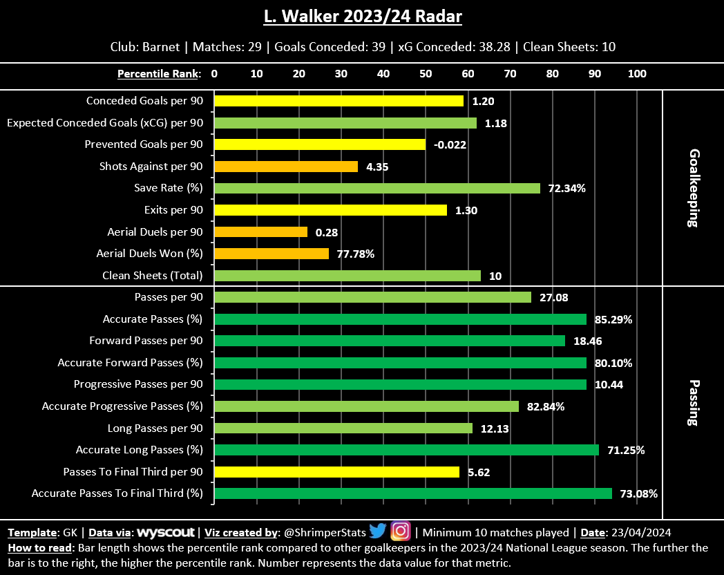 ShrimperStats's tweet photo. Another 'keeper I'd like us to look at bringing in, if Collin were to leave this Summer. https://t.co/2Vo937XM37