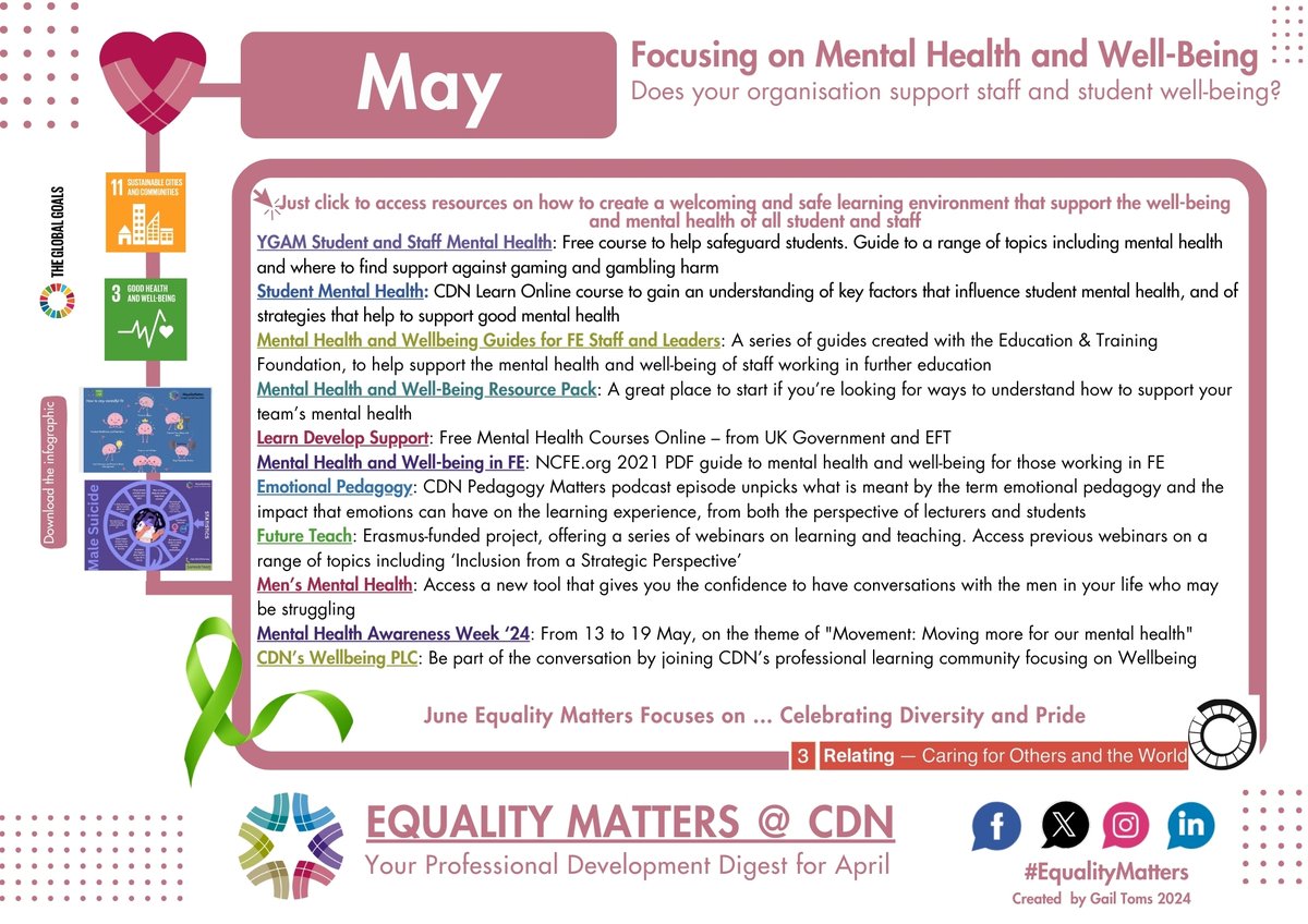 May is... Focusing on Mental Health and Well-Being 🧠 Dive into May's #EqualityMatters Digest to kickstart your learning pathway on equality, diversity, and inclusion 🤝 🔗 bit.ly/4dhEoJj