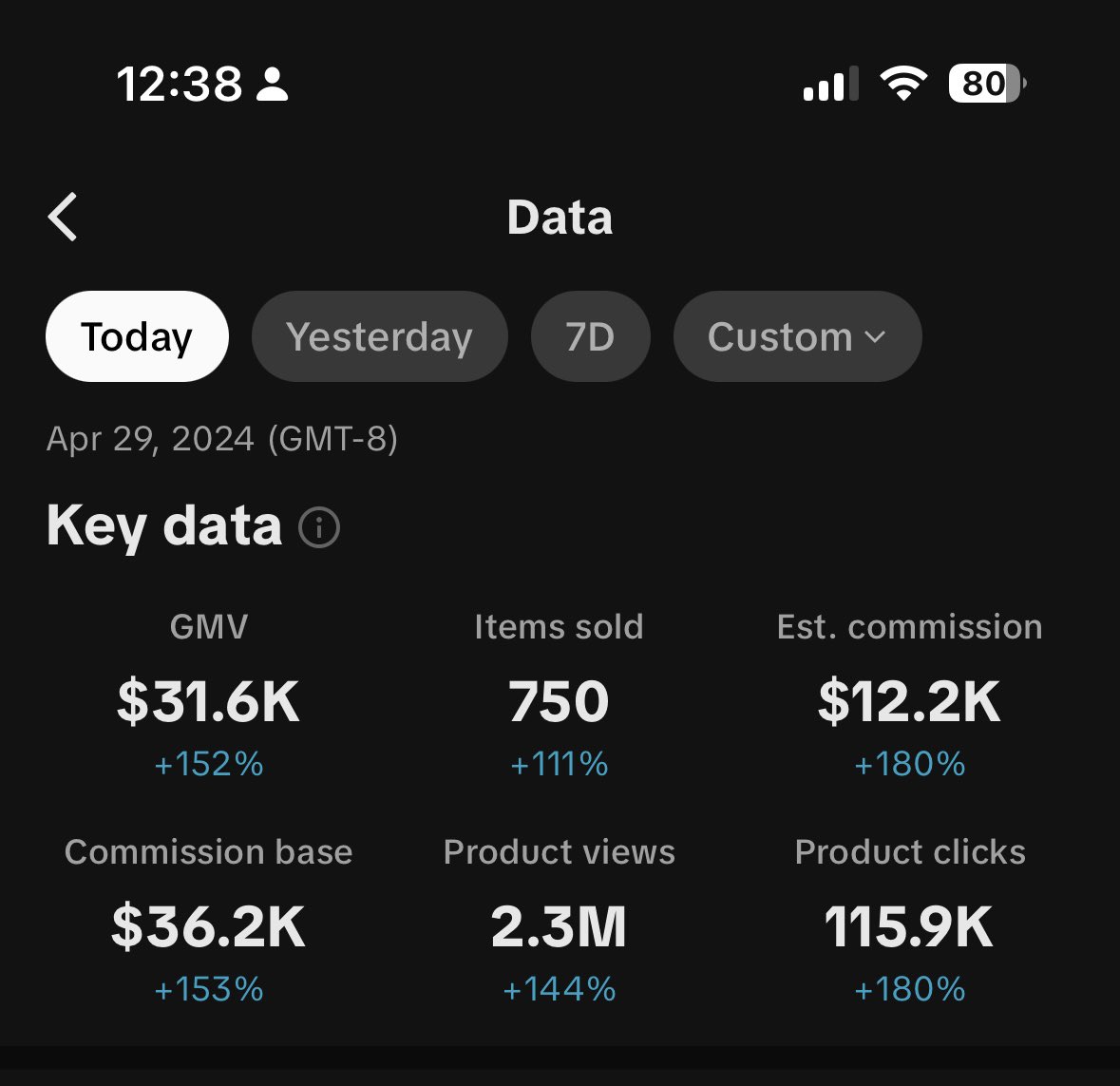 Tiktok Affiliate made me $12.2k PROFIT in ONE day… not revenue. This is my highest day to date!

The power of journaling, praying, and ACTUALIZING is crazy.