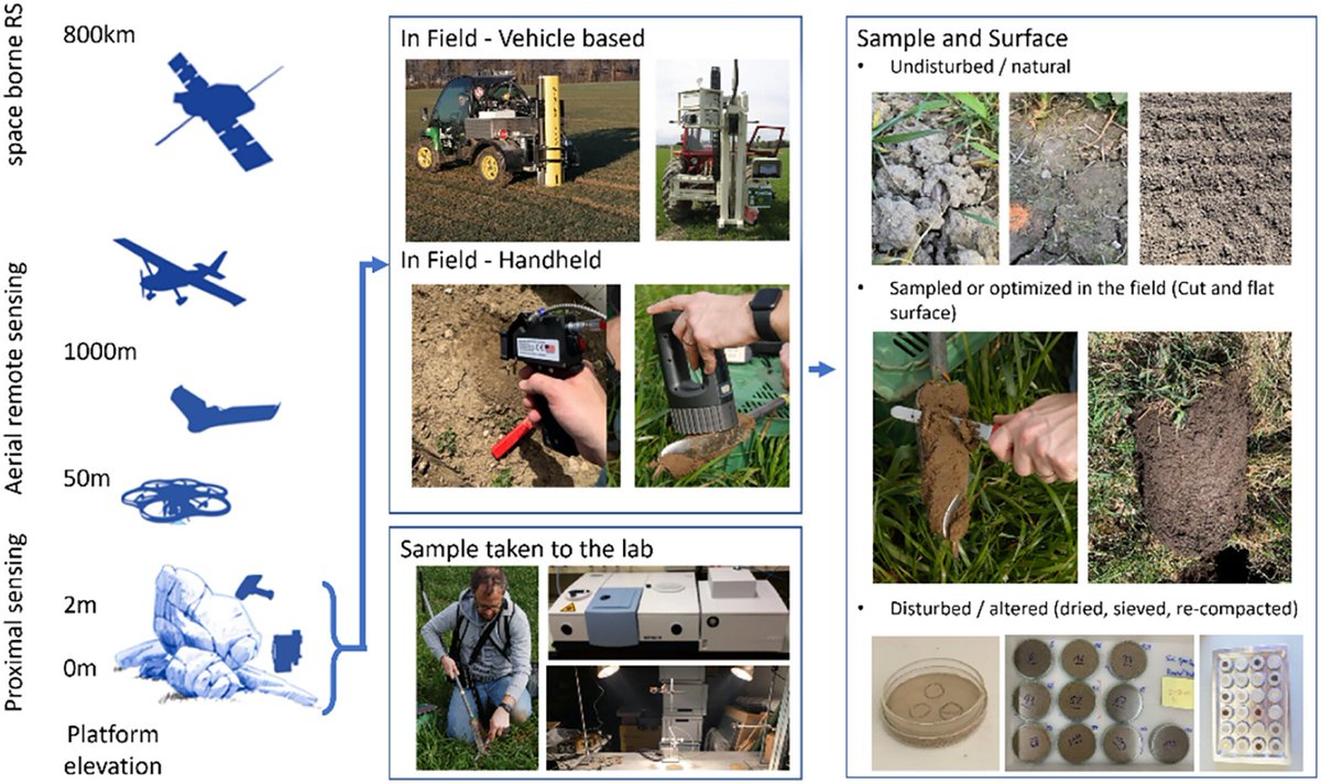 soilspec tweet media