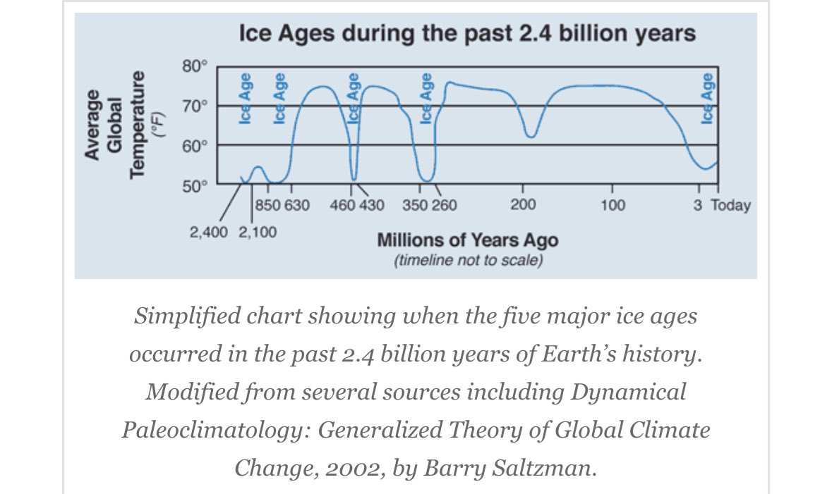 @ECOWARRIORSS #ClimateScam The development of global temperature over the years.