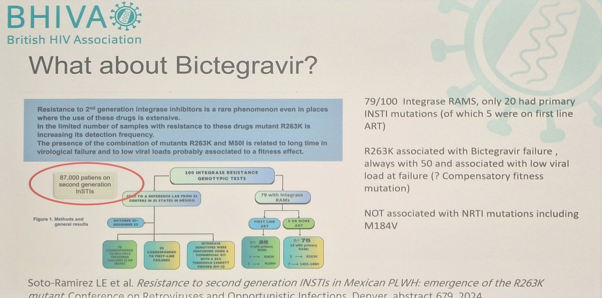 Excellent summary of some of the CROI data on INSTI RAMs globally for a brilliant 'what's new in HIV' talk by Dan Clutterbuck #BHIVA24 There's been a big focus on DTG on resistance but we do also see occasional resistance after 1st line Biktarvy failure too....just much less use