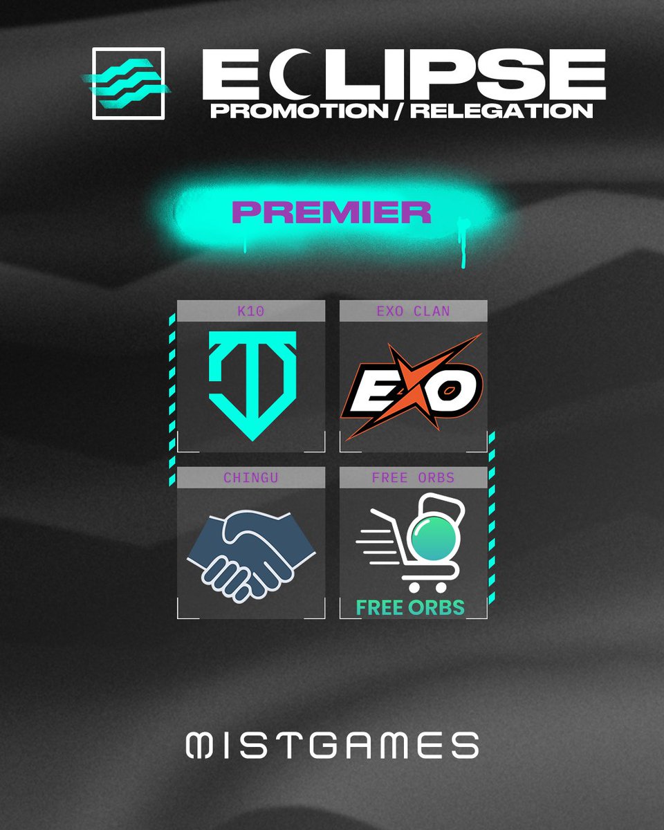 valleague_ne's tweet image. BEACON Spring ✅
Premier ✅

Next destination: ECLIPSE🔥

Introducing the BEACON and Premier teams qualified for ECLIPSE⤵️ 

⚔️ @Yariesport 
🐼 @NoodleSoupWar 
👺 @Requiem_ggs 
🍌 #Vennegjengen

💚 @K10_GG 
💥 @EXOClan 
🤝 #Chingu
🔵 #FreeOrbs

#Pathfinders // #ChallengersEMEA
