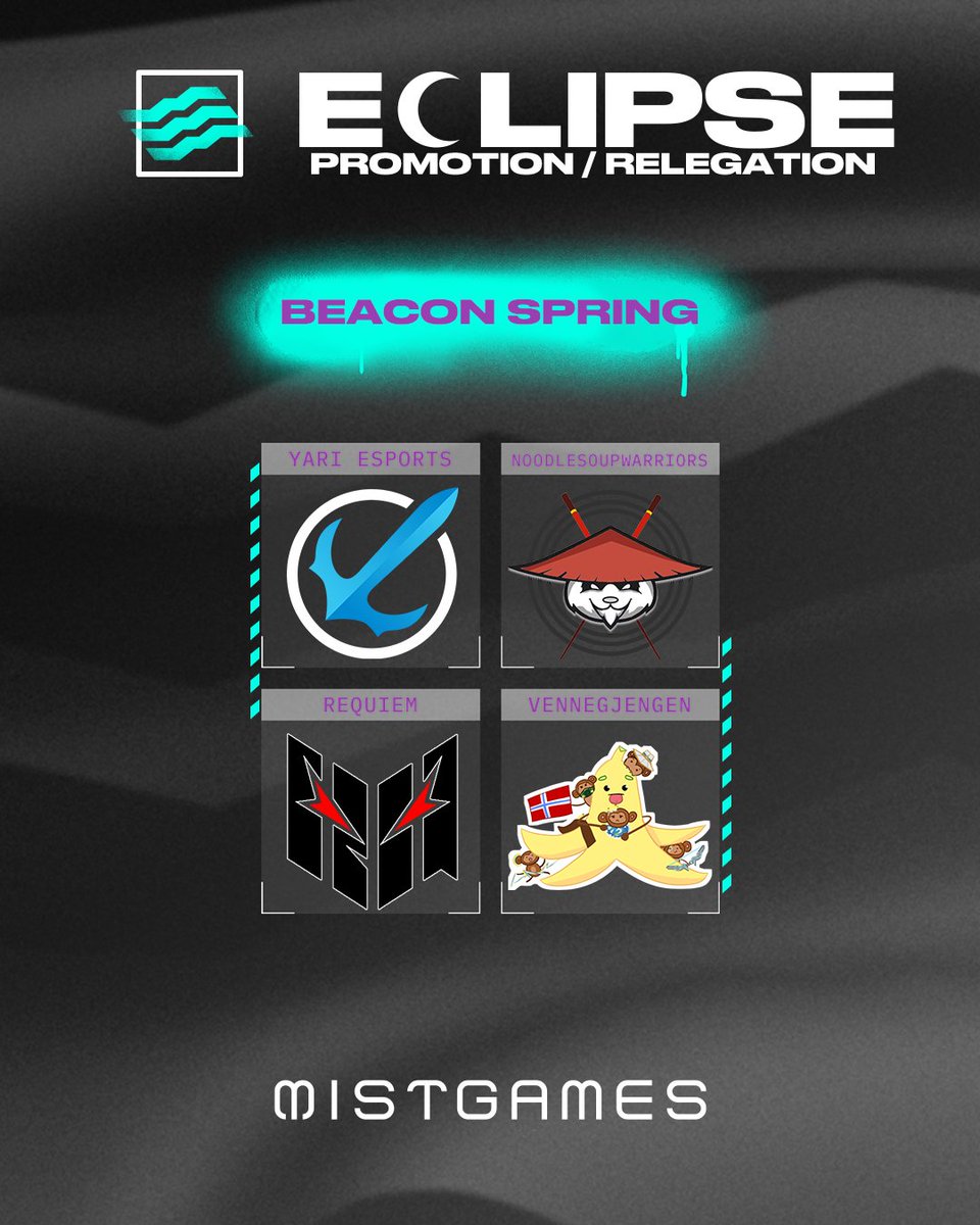 valleague_ne's tweet image. BEACON Spring ✅
Premier ✅

Next destination: ECLIPSE🔥

Introducing the BEACON and Premier teams qualified for ECLIPSE⤵️ 

⚔️ @Yariesport 
🐼 @NoodleSoupWar 
👺 @Requiem_ggs 
🍌 #Vennegjengen

💚 @K10_GG 
💥 @EXOClan 
🤝 #Chingu
🔵 #FreeOrbs

#Pathfinders // #ChallengersEMEA