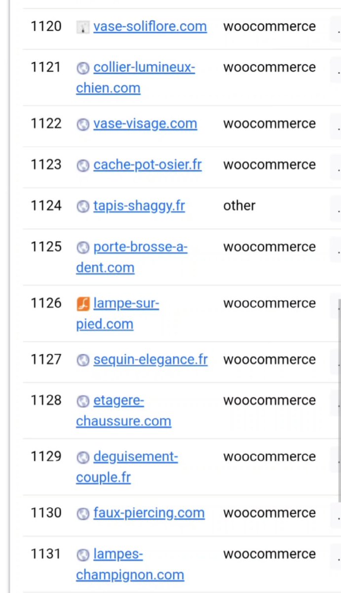 On copie aussi des sites sur Woocommerce.

L''API Semrush est branchée pour récupérer le trafic, les mot clés avec le trafic et le volume de recherche

Traduction et réécriture automatisé aussi

Pour un coût de 3,50€/site 

nous rejoindre 👇

forms.gle/BpLEJo7dV6GPnH…