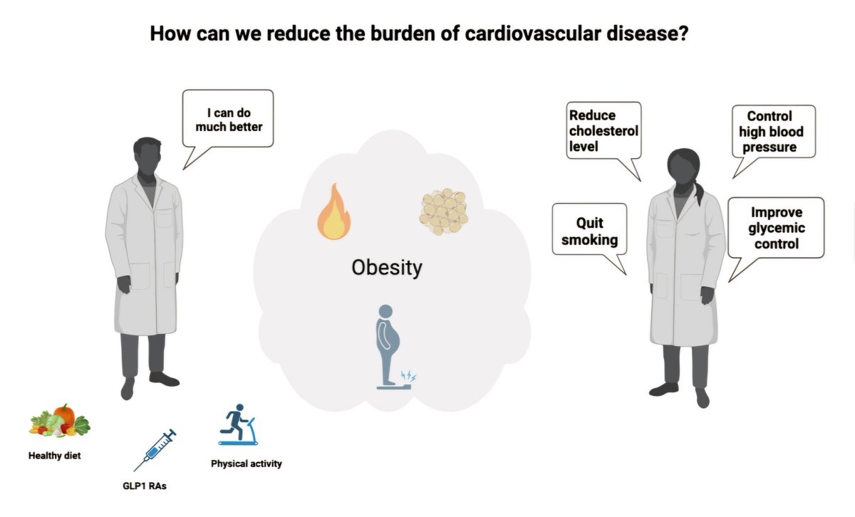 🔴 Obesity and Overweight: The “Elephant in the Room” That We can No Longer Ignore: Time to SELECT Treatments #openaccess #editorial link.springer.com/article/10.100… #CardioTwitter #medx #MedEd #cardiotwitter #FOAMed #CardioEd #Cardiology #MedEd #ENARM #cardiotwiteros #meded