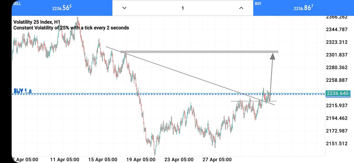 📌Volatility 25 index