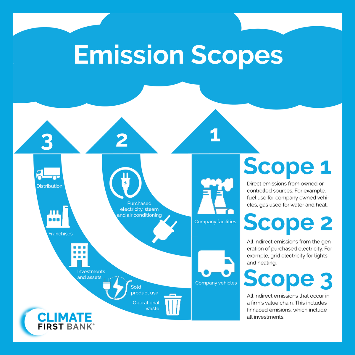 climate1stbank tweet picture