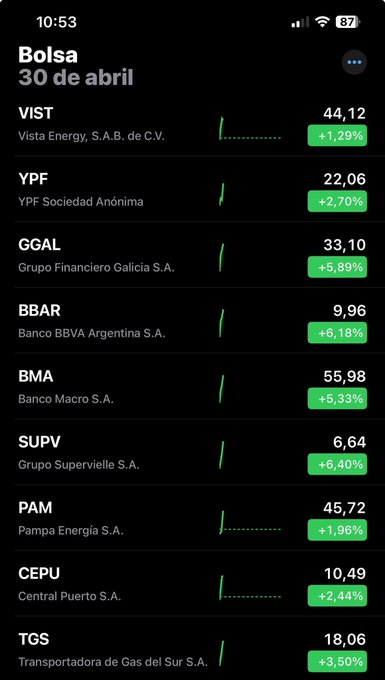 Luego de que se apruebe la ley de bases, los zurdos están siendo cogidos por el capitalismo de una nueva Argentina que comienza hoy.
#LeyDeBases