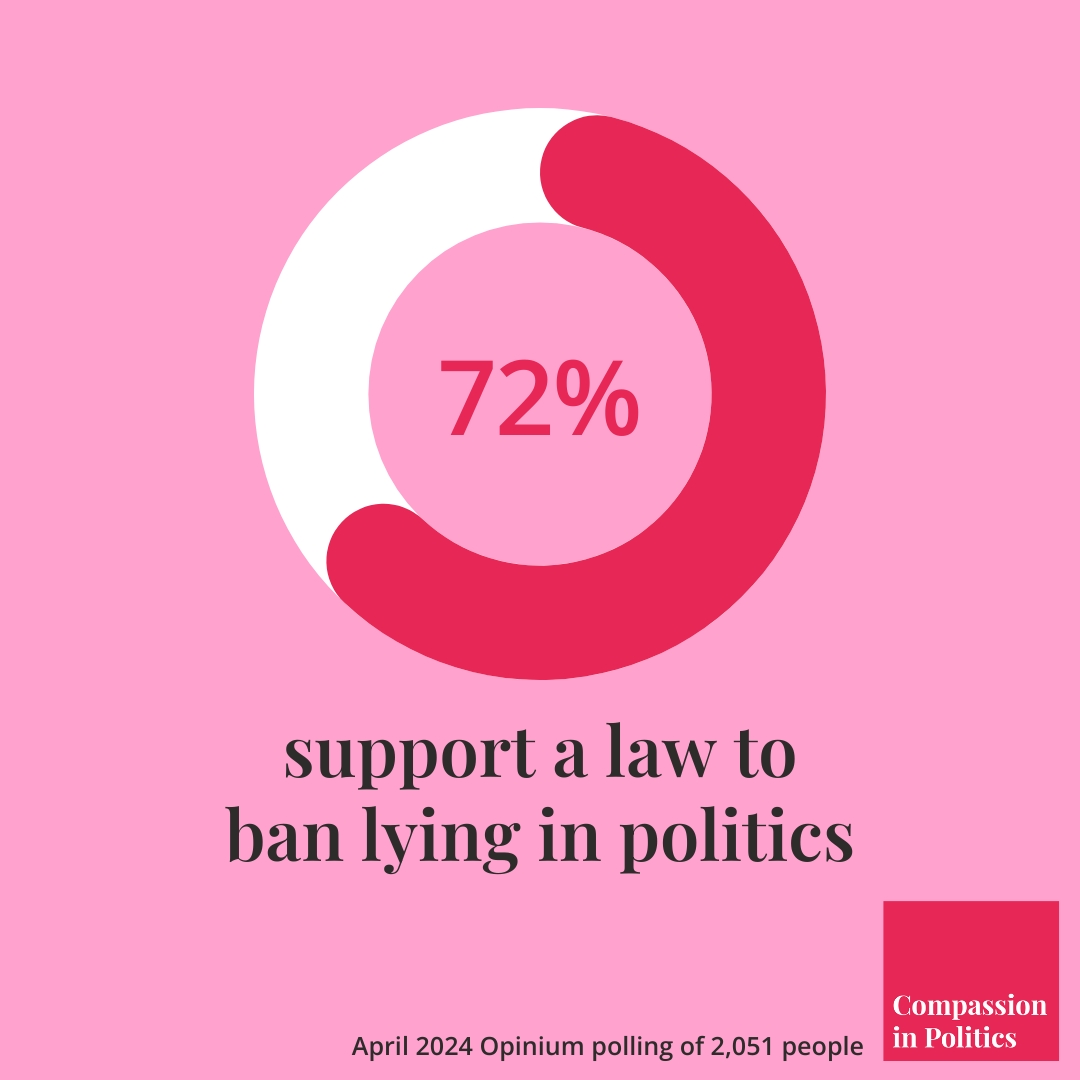 Our polling with @OpiniumResearch shows the public are behind you, along with our partners @TheDemNet @UnlockDemocracy @fawcettsociety @FabianWomen @JoCoxFoundation @BritishQuakers @CentenaryAction. Where Wales goes the world can follow 🏴󠁧󠁢󠁷󠁬󠁳󠁿