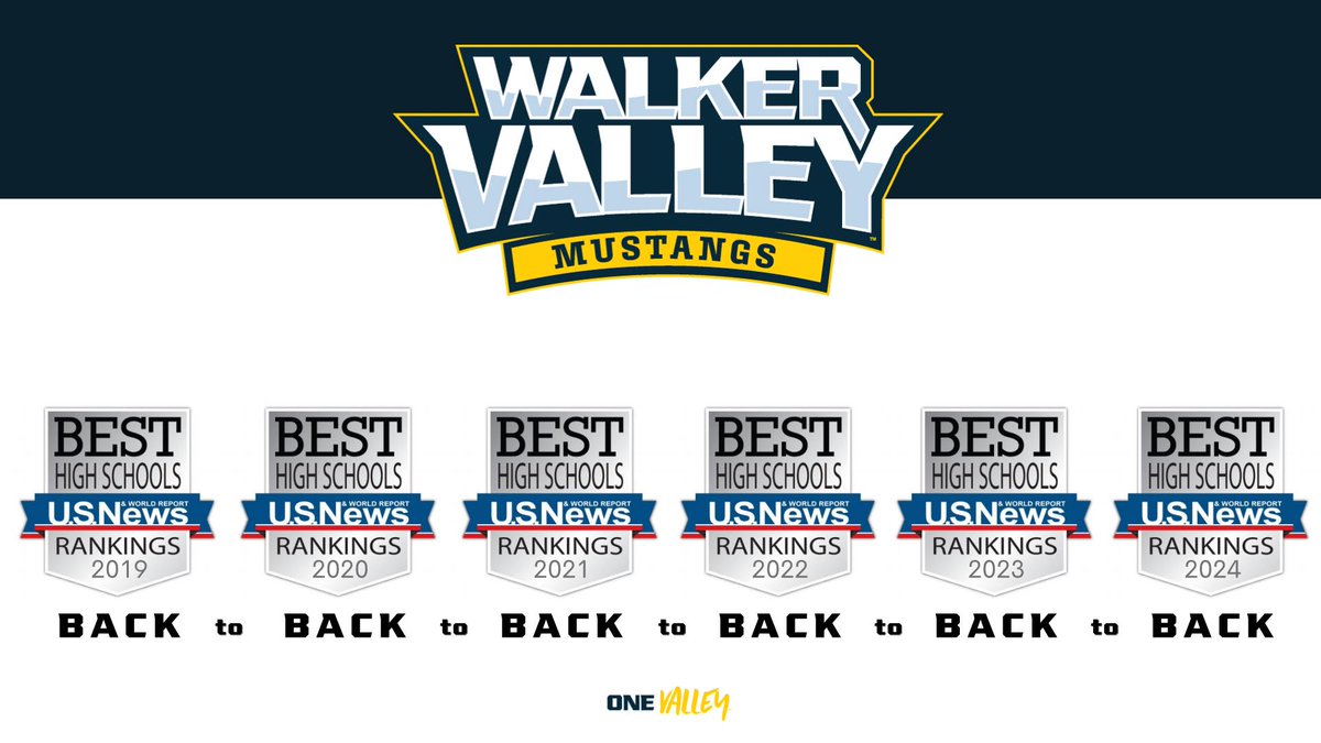 🌟 Congratulations, Walker Valley High School! 🌟 We are thrilled to announce that Walker Valley High School has been recognized by U.S. News as the BEST HIGH SCHOOL for the 6th consecutive year! 🎉