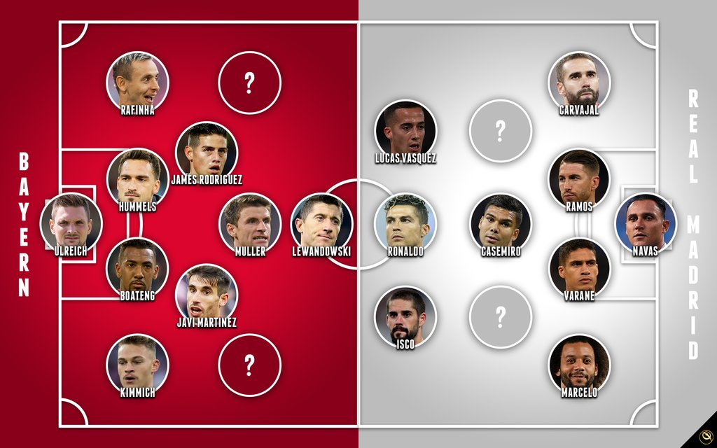 Globe_Soccer's tweet photo. Can you spot the missing players from Bayern and Real Madrid in the first leg of the 2018 Champions League semi-finals? 🕵️♂️
#UCLThrowback https://t.co/goVfNmLiow