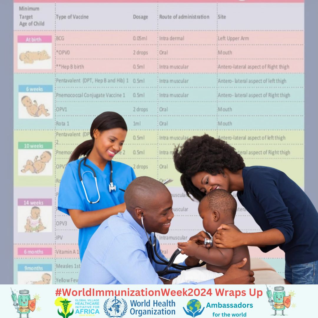 As #WorldImmunizationWeek2024 comes to an end, let's celebrate the advancements in global health and focus on overcoming vaccine hesitancy to ensure that every child receives vital vaccinations. Let's unite to safeguard every child's health rights.