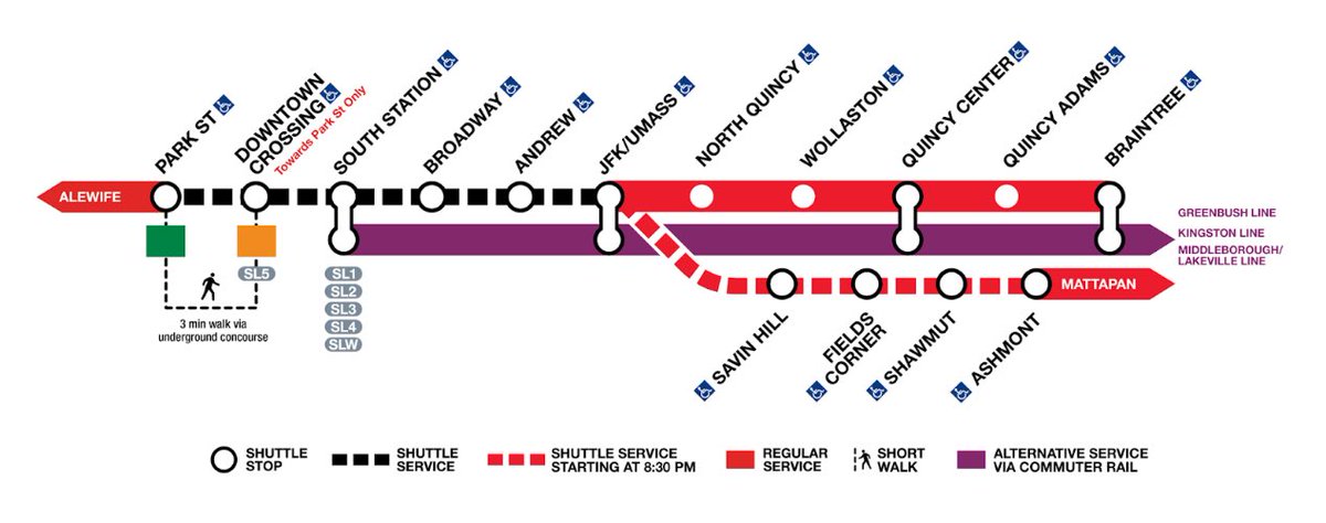 Quick reminder #SouthBoston 🚊 Red Line closed from Park Street to JFK/UMass all day May 2nd-10th

From May 2nd - May 9th after 8:30 pm the closure will extend to Ashmont Station. Shuttles will replace service. 

Visit MBTA website for details: mbta.com/redline