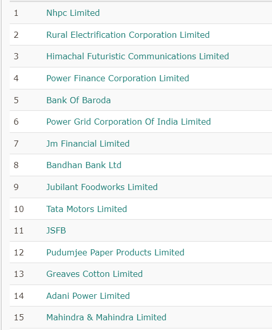 Heavy Breakout with heavy volumes 30-04-2024 Must check these charts ⚡️💯🎯