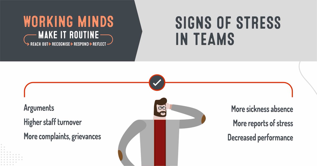 The CIPD supports @H_S_E’s ‘Working Minds’ campaign to give businesses the tools to recognise and manage the signs of stress 🛠️

Employers can find resources to make talking and responding to issues routine here ➡️ ow.ly/XYPw50RsAAX

#StressAwarenessMonth #StressInTeams