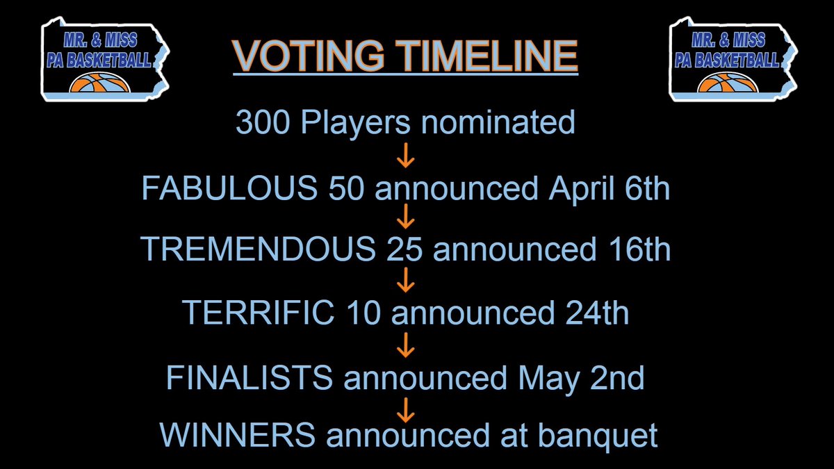 Reminder, the Finalists voting deadline is tomorrow, Wednesday, May 1, 2024. The fan voting polls will close at 11 PM tomorrow.