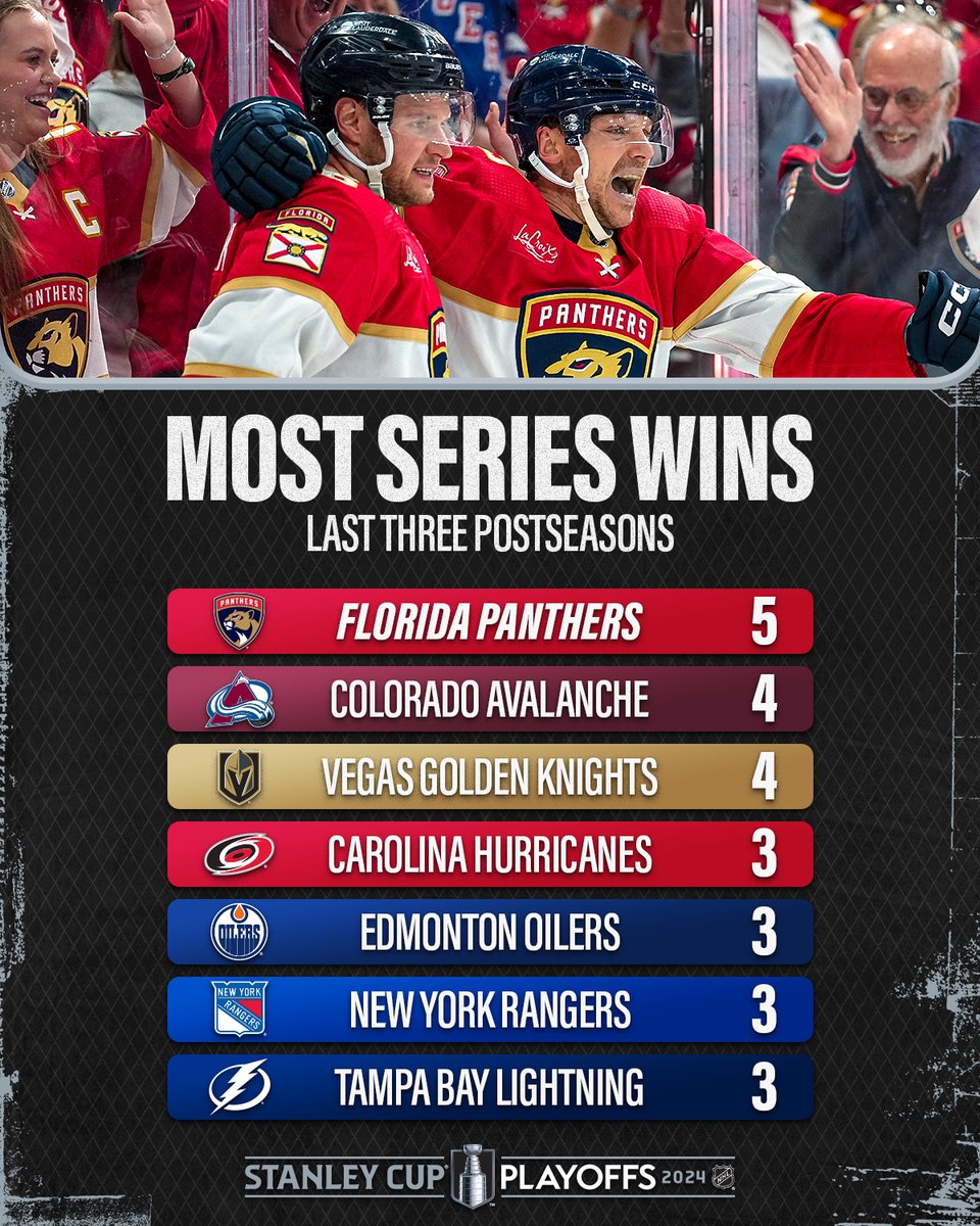Will more series wins follow for the @FlaPanthers? 😼 #StanleyCup