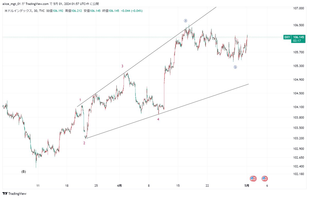 #US10Y は下げそうだけど
＃DXY は上がりそう