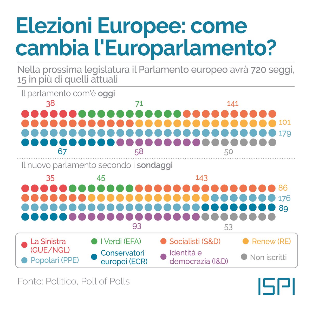 L’#Europa di oggi e quella di domani nel primo dibattito tra i candidati alla guida della #Commissione europea, in vista di un voto cruciale per il futuro del continente. #ISPIDailyFocus: bit.ly/4aWtwPp