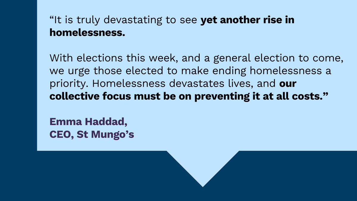 Data released today shows rough sleeping in London increased 33% in the last year. With Mayoral and London Assembly Elections this week, those elected must prioritise ending homelessness. Our CEO Emma Haddad comments in The Big Issue: bit.ly/3wvPuaM