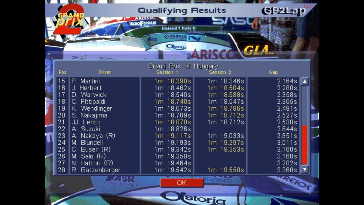 14/8/1993 #F1 Rd11/16 #HungarianGP SAT QUALIFYING 2:02pm DAVIES ON POLE #GP2Joey claimed his 3rd pole of the year ahead of #Senna #Schumacher #Hakkinen #Prost and #DamonHIll in 6th whilst heartbreakingly #Hattori & #Ratzenberger fail to make the race on a day of issues for many