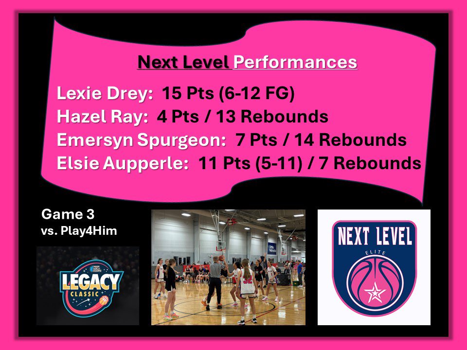 Next Level Elite 16U (@nle_omaha) on Twitter photo Game 3: Drey and Aupperle lead the way with 26 combined points on 48% shooting. Spurgeon and Ray crush it with a combined for 27 Rebounds!
<a href="/CoachNrunco/">Nick Runco</a> Game 3: Drey and Aupperle lead the way with 26 combined points on 48% shooting. Spurgeon and Ray crush it with a combined for 27 Rebounds!
<a href="/CoachNrunco/">Nick Runco</a>