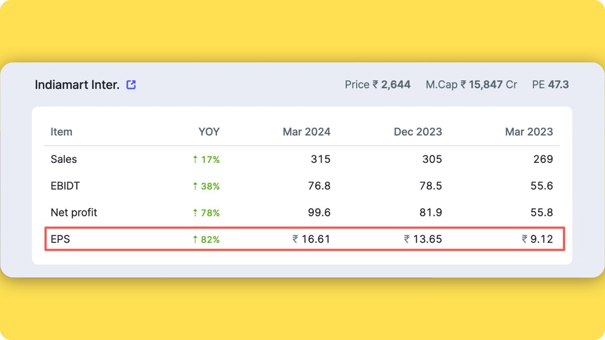 Blockbuster Result of the Day (>5000 Cr Market Cap)

Disclaimer: Not Advice. 

#StockMarketNews #earningseason @IndiaMART #StocksToWatch