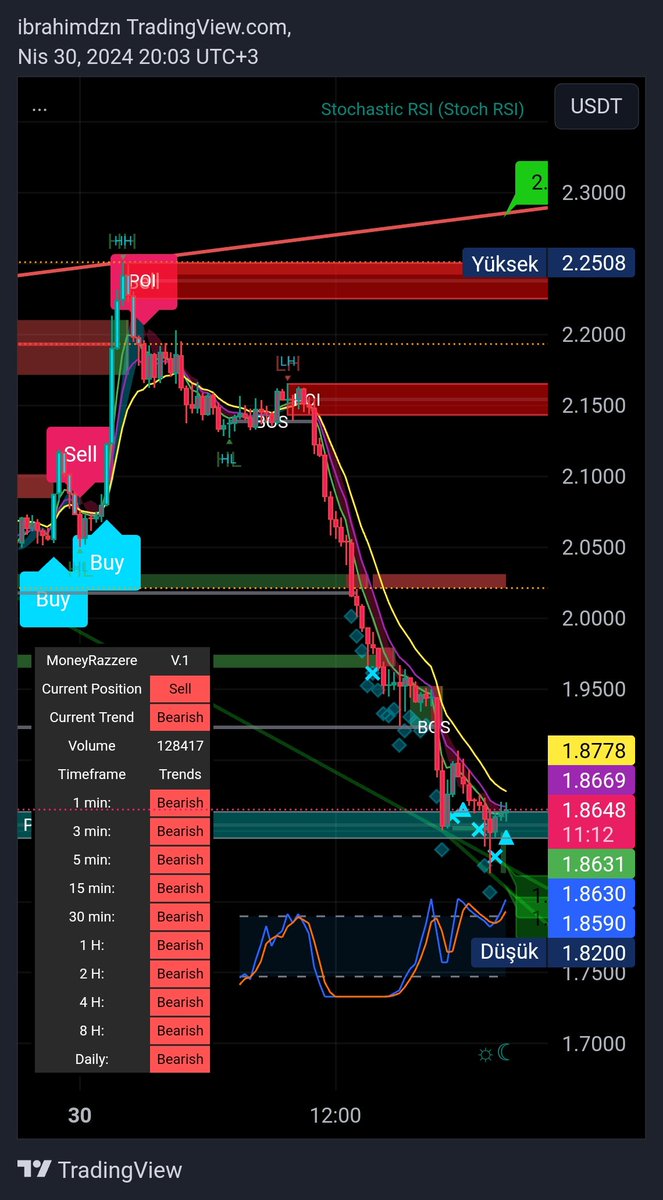 #Ldo 📉💵💵💵💵💵🧿🎯