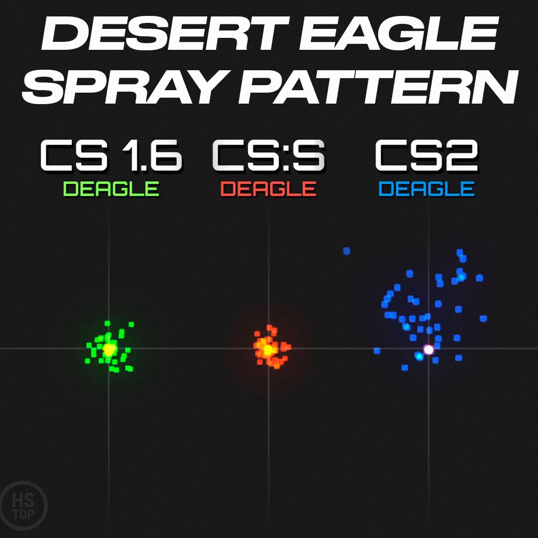 Deagle in CS:S 😎 Deagle in CS2 🥴