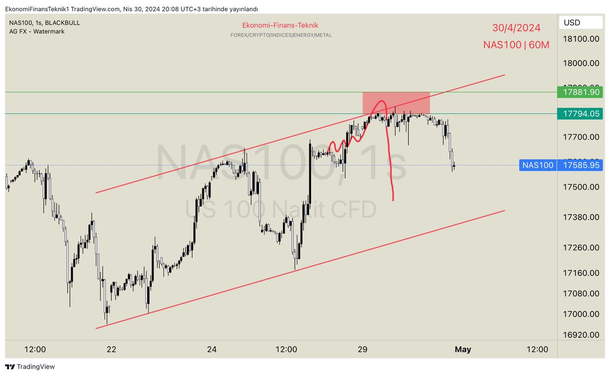 #NASDAQ 
#NASDAQ100 bir sinyal grubu resitali ✍🏻💰💰💰💸💸💸
