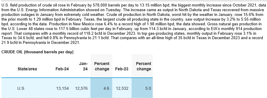 BabyGotGas's tweet photo. #natgas and #associatedgas via #crude https://t.co/VQbXBJU8AT