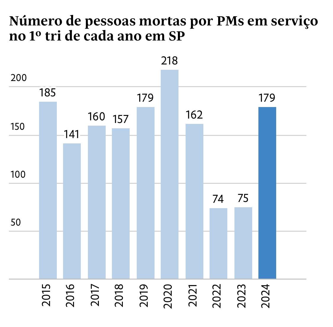 Será que isso tem alguma relação com o “não tô nem aí” do Tarcísio ou é só mera coincidência?