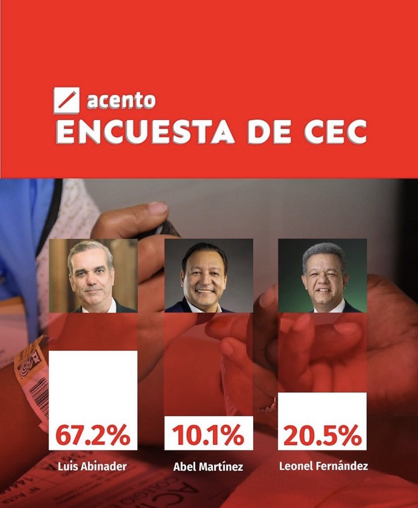 acento.com.do tweet media