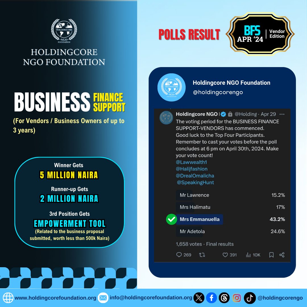 WE HAVE A WINNER 📯📯

With a total of 43.2% of the votes cast MRS. OGADILIM EMMANUELLA @DrealOmalicha has emerged Winner in the BUSINESS FINANCE SUPPORT FOR VENDORS April Edition.

 Your hard work has paid off! Congratulations on your success. #HoldingcoreNGOFoundation.