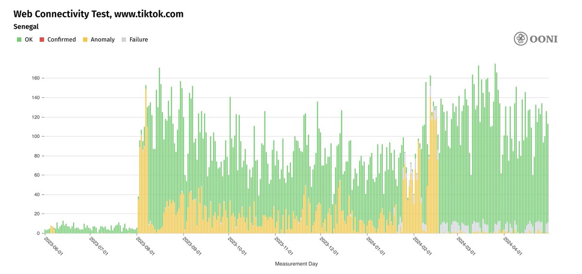 OpenObservatory tweet picture