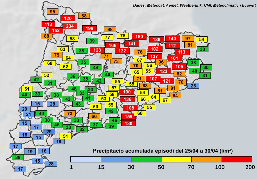 Balanç provisional de la pluja acumulada al llarg de tot l'episodi fins ara. S'acumulen de 100 a 200 l/m² a les capçaleres dels rius del Pirineu i també a punts del litoral/prelitoral molt assedegats. Això no té preu... or pur!