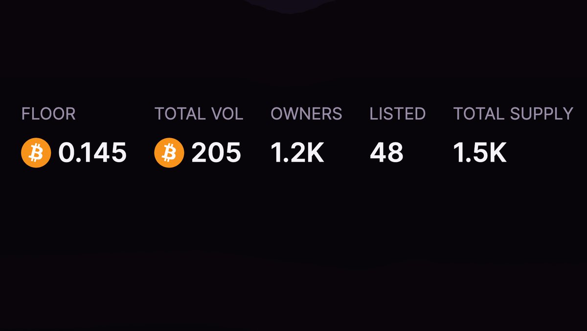 .@Pizza_Ninjas numbers looking JUICY 1 tiny sweep to new ATH and price discovery🧹📈 The dam is gonna break and the floodgate is gonna open Don't wait and get caught sleeping, the market could pounce on this at any moment