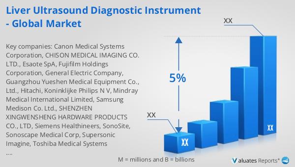 Discover the future of healthcare: The global pharma market is set to reach $1475B by 2028, growing at 5% CAGR. Dive into the details here: reports.valuates.com/market-reports… #LiverUltrasound #GlobalHealthcare #MedicalTechnology