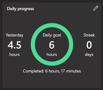 🚀30/04/2024 - Today’s Progress #100DaysOfCode :

✅DBMS: 2.5 hours
✅DSA: Time Complexity- 2 hours
✅Development: 1.5 hours