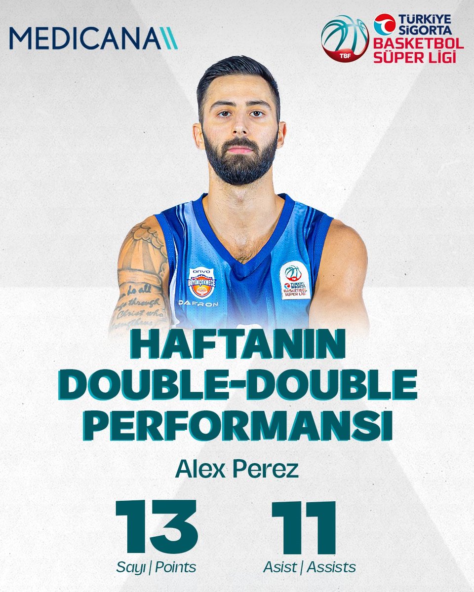 🔥 𝗛𝗮𝗳𝘁𝗮𝗻ı𝗻 𝗗𝗼𝘂𝗯𝗹𝗲-𝗗𝗼𝘂𝗯𝗹𝗲 𝗣𝗲𝗿𝗳𝗼𝗿𝗺𝗮𝗻𝘀ı! Onvo Büyükçekmece Basketbol'un Amerikalı oyuncusu Alex Perez, Aliağa Petkimspor galibiyetindeki 13 sayı, 11 asistlik performansıyla, Türkiye Sigorta Basketbol Süper Ligi’nde 29. Haftanın Double-Double…