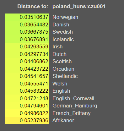 One of the samples has a clear Germanic genetic profile. Gothic is reasonble guess.