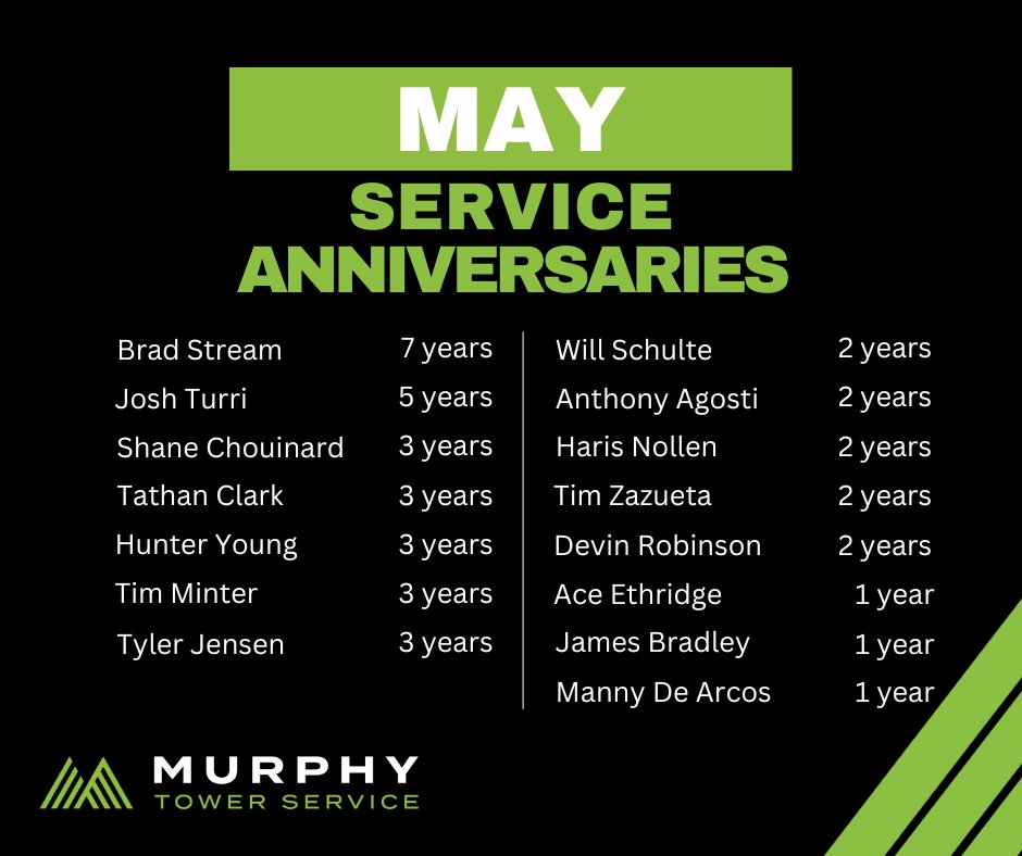 We want to thank all Murphy Tower Service employees celebrating work anniversaries this May. We appreciate your hard work and continued dedication to our customers. Happy work anniversary! #TeamMurphy