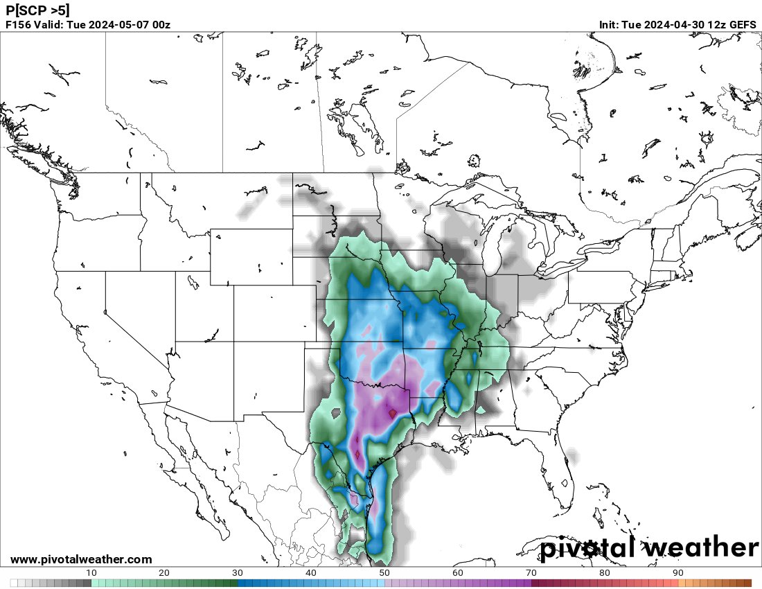 After Wednesday, attention may turn to more severe weather potential next week. Right now, the signal will be deemed weak as the G(E)FS is by far the most aggressive, with other models & even its own members in high levels of disagreement. But, the signal appears to be growing.