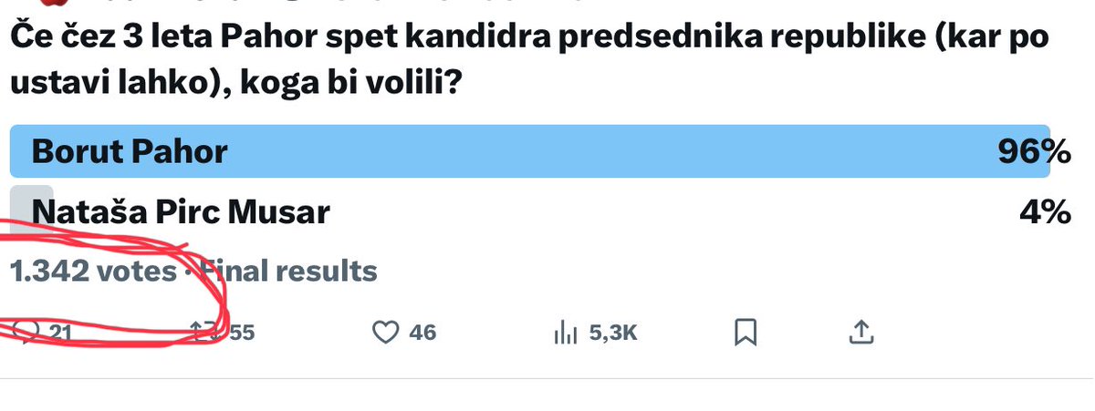 Neverjetno. 1342 anketiranih. In Pahor bi dobil več kot Putin! Nataša pa 4%. 4!