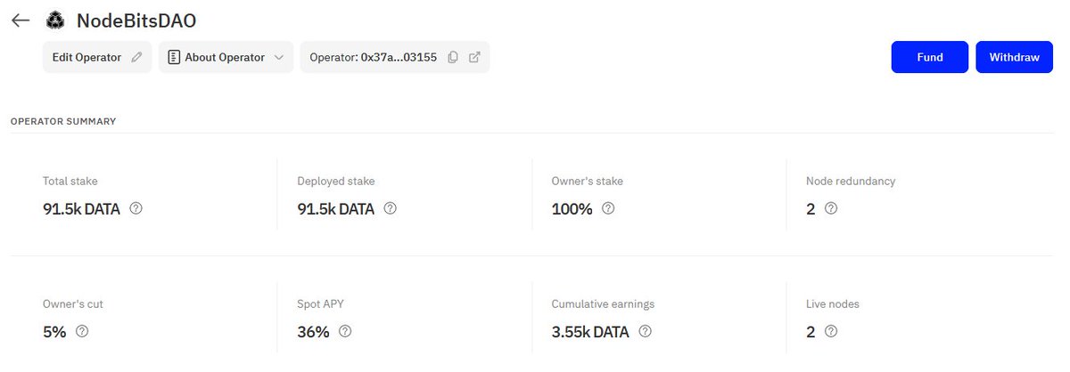 #NodeBitsDAO update: With the funds raised in our last <a href="/openfund_com/">Openfund</a> funding round we have now been able to increase the amount of $DATA staked to our @streamr operator from 80k to over 91k

streamr.network/hub/network/op…