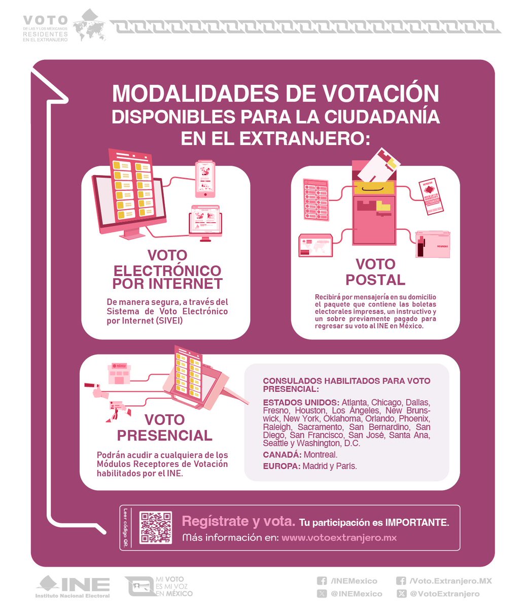 Conoce los detalles sobre las modalidades de votación que hayas elegido! #Elecciones2024MX🗳 #VotoExtranjero #INEMéxico